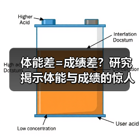 体能差=成绩差？研究揭示体能与成绩的惊人关联（图1）