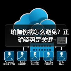 瑜伽伤病怎么避免？正确姿势是关键（图3）