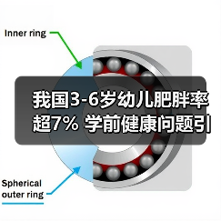 我国3-6岁幼儿肥胖率超7% 学前健康问题引深思（图3）
