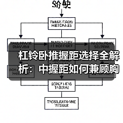 杠铃卧推握距选择全解析：中握距如何兼顾胸肌锻炼？（图4）
