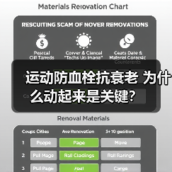 运动防血栓抗衰老 为什么动起来是关键？（图4）