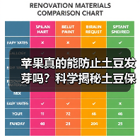 苹果真的能防止土豆发芽吗？科学揭秘土豆保鲜妙招（图3）