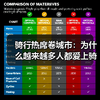 骑行热席卷城市：为什么越来越多人都爱上骑车？（图4）