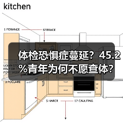 体检恐惧症蔓延？45.2%青年为何不愿查体？（图4）