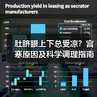 肚脐眼上下总受凉？宫寒原因及科学调理指南