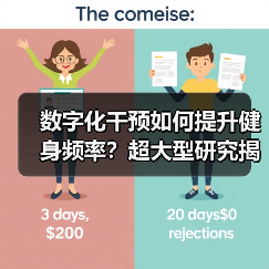 数字化干预如何提升健身频率？超大型研究揭晓最佳激励方式（图3）
