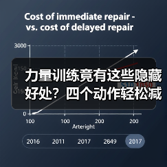 力量训练竟有这些隐藏好处？四个动作轻松减腋下赘肉（图3）
