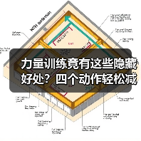 力量训练竟有这些隐藏好处？四个动作轻松减腋下赘肉（图1）