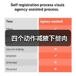 四个动作减腋下赘肉（图4）