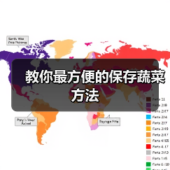 教你最方便的保存蔬菜方法(图3) 教你最方便的保存蔬菜方法(图3)