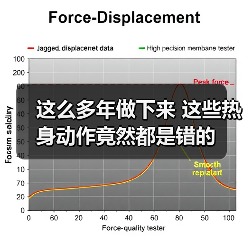 这么多年做下来 这些热身动作竟然都是错的(图2) 这么多年做下来 这些热身动作竟然都是错的(图2)