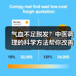 气血不足脱发?中医调理的科学方法帮你改善(图4) 气血不足脱发?中医调理的科学方法帮你改善(图4)