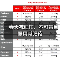 春天减肥忙,不可盲目服用减肥药(图1) 春天减肥忙,不可盲目服用减肥药(图1)