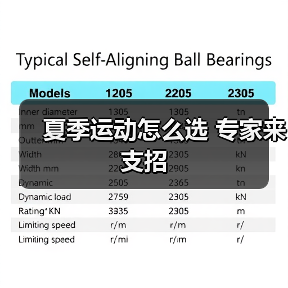 夏季运动怎么选 专家来支招(图3) 夏季运动怎么选 专家来支招(图3)