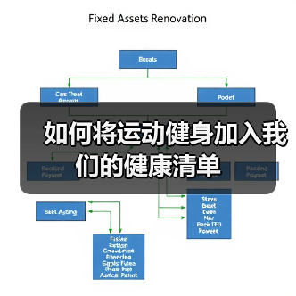 如何将运动健身加入我们的健康清单(图4) 如何将运动健身加入我们的健康清单(图4)
