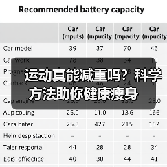 运动真能减重吗?科学方法助你健康瘦身(图2) 运动真能减重吗?科学方法助你健康瘦身(图2)