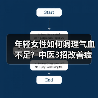 年轻女性如何调理气血不足?中医3招改善疲劳松弛经痛(图3) 年轻女性如何调理气血不足?中医3招改善疲劳松弛经痛(图3)