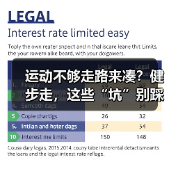 运动不够走路来凑?健步走,这些“坑”别踩!(图4) 运动不够走路来凑?健步走,这些“坑”别踩!(图4)