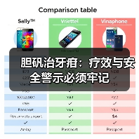 胆矾治牙疳:疗效与安全警示必须牢记(图1) 胆矾治牙疳:疗效与安全警示必须牢记(图1)