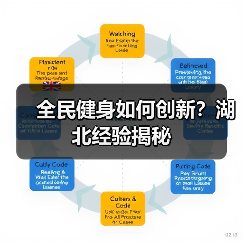 全民健身如何创新?湖北经验揭秘(图1) 全民健身如何创新?湖北经验揭秘(图1)