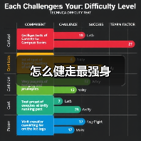 怎么健走最强身(图3) 怎么健走最强身(图3)