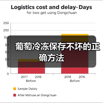 葡萄冷冻保存不坏的正确方法