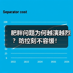 肥胖问题为何越演越烈?防控刻不容缓!(图2) 肥胖问题为何越演越烈?防控刻不容缓!(图2)