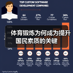 体育锻炼为何成为提升国民素质的关键(图4) 体育锻炼为何成为提升国民素质的关键(图4)