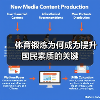 体育锻炼为何成为提升国民素质的关键(图2) 体育锻炼为何成为提升国民素质的关键(图2)