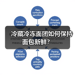 冷藏冷冻面团如何保持面包新鲜?(图2) 冷藏冷冻面团如何保持面包新鲜?(图2)