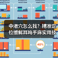 中渚穴怎么找?精准定位缓解耳鸣手麻实用技巧(图3) 中渚穴怎么找?精准定位缓解耳鸣手麻实用技巧(图3)