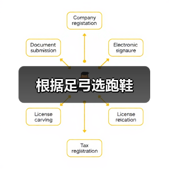 根据足弓选跑鞋(图2) 根据足弓选跑鞋(图2)