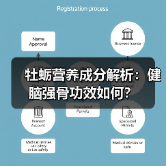 牡蛎营养成分解析:健脑强骨功效如何?(图3) 牡蛎营养成分解析:健脑强骨功效如何?(图3)