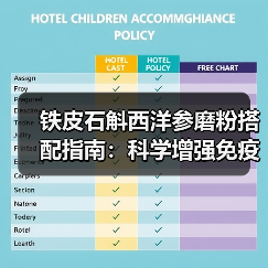 铁皮石斛西洋参磨粉搭配指南：科学增强免疫力降火解乏的正确方式