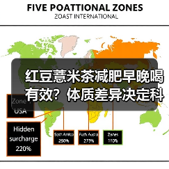 红豆薏米茶减肥早晚喝有效?体质差异决定科学饮用时间(图3) 红豆薏米茶减肥早晚喝有效?体质差异决定科学饮用时间(图3)