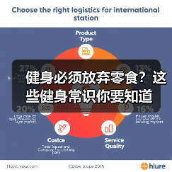 健身必须放弃零食?这些健身常识你要知道(图3) 健身必须放弃零食?这些健身常识你要知道(图3)