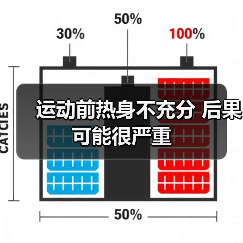 运动前热身不充分 后果可能很严重(图2) 运动前热身不充分 后果可能很严重(图2)