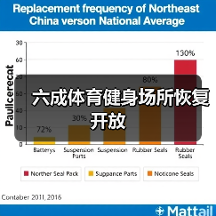 六成体育健身场所恢复开放