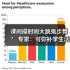 课间操时间大跳鬼步舞? 专家:可弥补学生活动强度不足(图1) 课间操时间大跳鬼步舞? 专家:可弥补学生活动强度不足(图1)