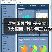 湿气重导致肚子变大?3大原因+科学调理方案详解(图3) 湿气重导致肚子变大?3大原因+科学调理方案详解(图3)