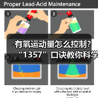 有氧运动量怎么控制?“1357”口诀教你科学锻炼(图4) 有氧运动量怎么控制?“1357”口诀教你科学锻炼(图4)