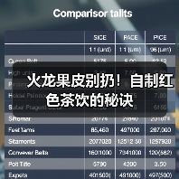 火龙果皮别扔!自制红色茶饮的秘诀(图2) 火龙果皮别扔!自制红色茶饮的秘诀(图2)