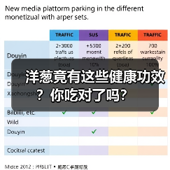 洋葱竟有这些健康功效?你吃对了吗?(图3) 洋葱竟有这些健康功效?你吃对了吗?(图3)