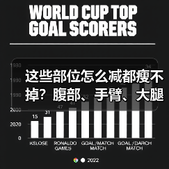 这些部位怎么减都瘦不掉?腹部、手臂、大腿如何有效减脂(图1) 这些部位怎么减都瘦不掉?腹部、手臂、大腿如何有效减脂(图1)