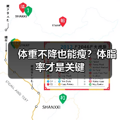 体重不降也能瘦?体脂率才是关键(图3) 体重不降也能瘦?体脂率才是关键(图3)