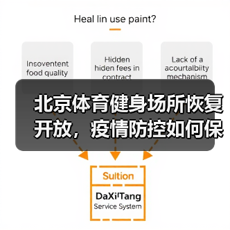 北京体育健身场所恢复开放,疫情防控如何保障?(图3) 北京体育健身场所恢复开放,疫情防控如何保障?(图3)
