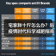 宅家胖十斤怎么办?后疫情时代科学减肥指南(图1) 宅家胖十斤怎么办?后疫情时代科学减肥指南(图1)