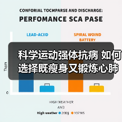 科学运动强体抗病 如何选择既瘦身又锻炼心肺的五种方式(图2) 科学运动强体抗病 如何选择既瘦身又锻炼心肺的五种方式(图2)