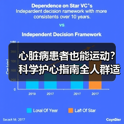 心脏病患者也能运动？科学护心指南全人群适用