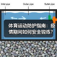 体育运动防护指南:疫情期间如何安全锻炼?(图3) 体育运动防护指南:疫情期间如何安全锻炼?(图3)